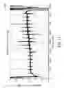 Fig. 14 - Pipe calibration device for calibration of omnidirectional microphones