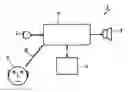 Fig. 01 - Method for adjusting a hearing device