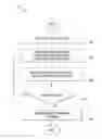 Fig. 01 - Method and system for document annotation