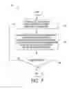 Fig. 07 - Method and system for document annotation that includes outlining