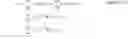 Fig. 03 - METHOD AND APPARATUS FOR OBJECT TRACKING AND LOITERING DETECTION