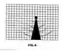 Fig. 10 - Method of detecting particles by detecting a variation in scattered radiation