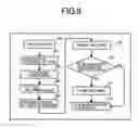 Fig. 10 - Personal identification device and method