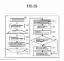 Fig. 16 - Personal identification device and method