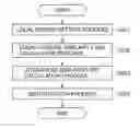 Fig. 01 - Pattern recognition apparatus and pattern recognition method that reduce effects on recognition accuracy, and storage medium
