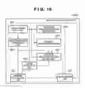 Fig. 08 - Image processing apparatus, control method thereof and computer program