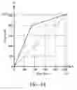 Fig. 17 - Image enhancement method and apparatuses utilizing the same