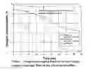 Fig. 02 - OXYGEN AND CARBON DIOXIDE ABSORPTION IN A SINGLE USE CONTAINER