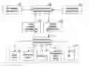 Fig. 01 - Method and apparatus for providing metadata for sensory effect, computer readable record medium on which metadata for sensory effect is recorded, method and apparatus for representating sensory effect