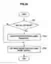 Fig. 23 - Authoring method, authoring device and program