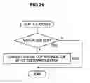 Fig. 29 - Authoring method, authoring device and program