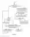 Fig. 07 - Use of multiple embedded messages in program signal streams