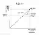 Fig. 11 - Focus adjusting apparatus
