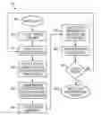 Fig. 01 - Color registration strategy for preprinted forms