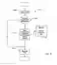 Fig. 19 - MACHINE HAVING A CARD PROCESSING ASSEMBLY