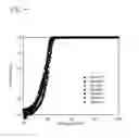 Fig. 07 - Passivation-Free Coating Process for a CSF