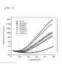 Fig. 09 - Passivation-Free Coating Process for a CSF