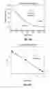 Fig. 07 - Star polymers, methods of preparation thereof, and uses thereof