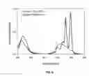Fig. 09 - Star polymers, methods of preparation thereof, and uses thereof