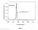 Fig. 12 - Star polymers, methods of preparation thereof, and uses thereof