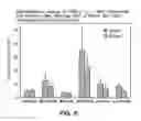 Fig. 11 - MODELS OF ERYTHROPOIESIS