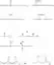 Fig. 51 - Compositions comprising surfactants and glycerol-modified silicones