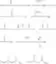 Fig. 77 - Compositions comprising surfactants and glycerol-modified silicones
