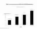 Fig. 02 - Use of genomic testing and ketogenic compounds for treatment of reduced cognitive function