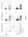 Fig. 17 - IL-7 fusion proteins