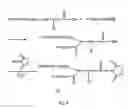 Fig. 05 - Y-SHAPE BRANCHED HYDROPHILIC POLYMER DERIVATIVES, THEIR PREPARATION METHODS, CONJUGATES OF THE DERIVATIVES AND DRUG MOLECULES, AND PHARMACEUTICAL COMPOSITIONS COMPRISING THE CONJUGATES