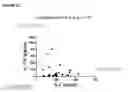 Fig. 23 - Markers for determination of patient responsiveness