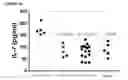 Fig. 24 - Markers for determination of patient responsiveness