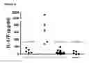Fig. 25 - Markers for determination of patient responsiveness