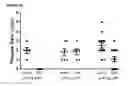 Fig. 26 - Markers for determination of patient responsiveness