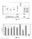 Fig. 04 - Cell therapy for the treatment of lysosomal storage disorders
