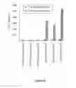 Fig. 10 - RNA INTERFERENCE TARGET FOR TREATING AIDS