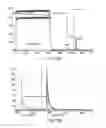 Fig. 75 - Compositions and Methods for Treating Collagen-Mediated Diseases