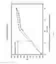 Fig. 08 - Compositions and Methods for Treating Collagen-Mediated Diseases
