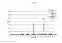 Fig. 04 - Methods of identifying a modulator that inhibits the binding between Epstein-Barr virus induced receptor 2 and cholesterol derived ligands