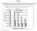 Fig. 03 - MODIFICATION OF NUCLEIC ACID VECTORS WITH POLYMERS COMPRISING CHARGED QUATERNARY AMINO GROUPS