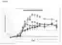 Fig. 17 - Anti-inflammatory agents
