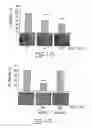 Fig. 15 - COMPOUND AND METHOD FOR REGULATING PLASMINOGEN ACTIVATION AND CELL MIGRATION