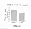 Fig. 20 - COMPOUND AND METHOD FOR REGULATING PLASMINOGEN ACTIVATION AND CELL MIGRATION