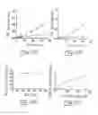 Fig. 28 - COMPOUND AND METHOD FOR REGULATING PLASMINOGEN ACTIVATION AND CELL MIGRATION