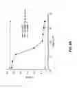 Fig. 05 - Neutralizing antibodies against GDF-8 and uses therefor