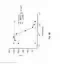 Fig. 07 - Neutralizing antibodies against GDF-8 and uses therefor