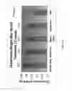 Fig. 18 - Neutralizing antibodies against GDF-8 and uses therefor