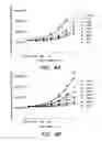 Fig. 07 - PEPTIDES CAPABLE OF BINDING TO SERUM PROTEINS AND COMPOUNDS, CONSTRUCTS AND POLYPEPTIDES COMPRISING THE SAME