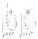 Fig. 12 - Antibody and uses thereof