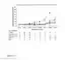 Fig. 07 - METHODS OF DIAGNOSING AND TREATING COMPLICATIONS OF PREGNANCY